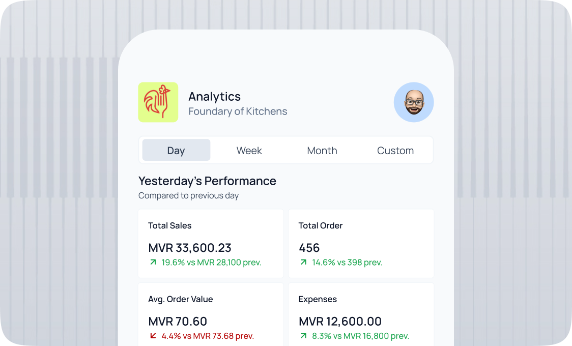 Business Insights — the screen as it looks in Foodops