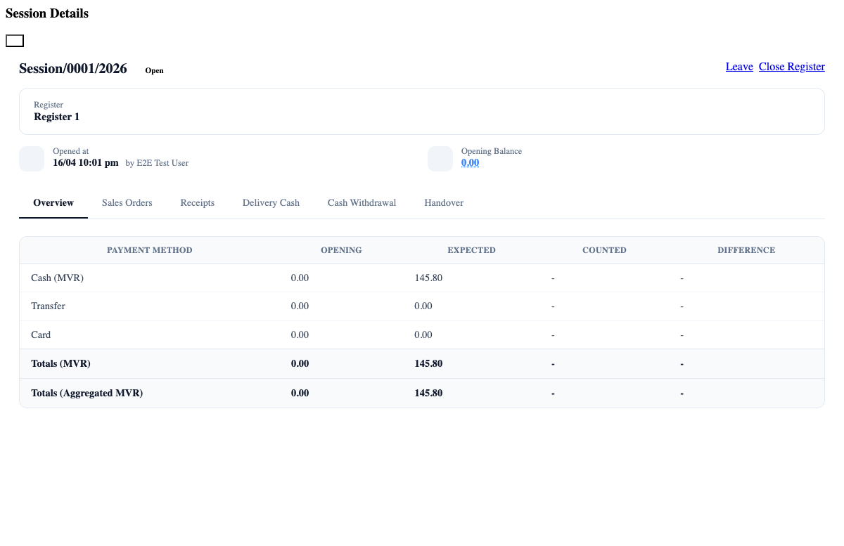 Session Details modal — 6 tabs visible: Overview, Sales Orders, Receipts, Delivery Cash, Cash Withdrawal, Handover